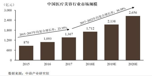 昊海生科 醫(yī)藥美容市場有所下滑,骨科 眼科等產(chǎn)品持續(xù)增長
