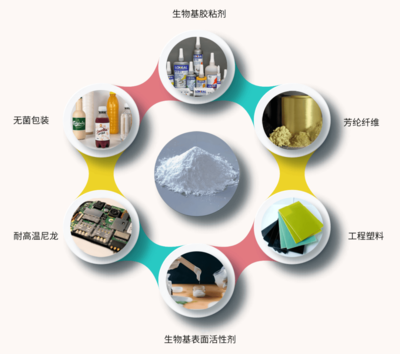 象生科技引領(lǐng)微流智造革新,重塑生物基及高性能材料產(chǎn)業(yè)未來(lái)!