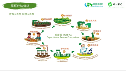 歐普稀(OHPC): 循環(huán)經(jīng)濟(jì)全生物降解材料的先鋒